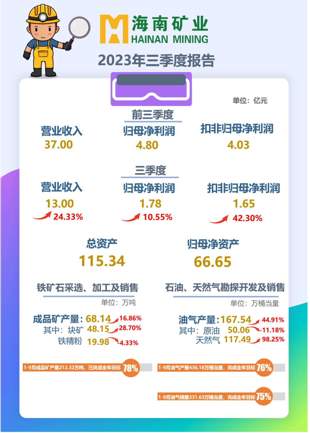 海小礦帶您解讀2023年三季報(bào)！